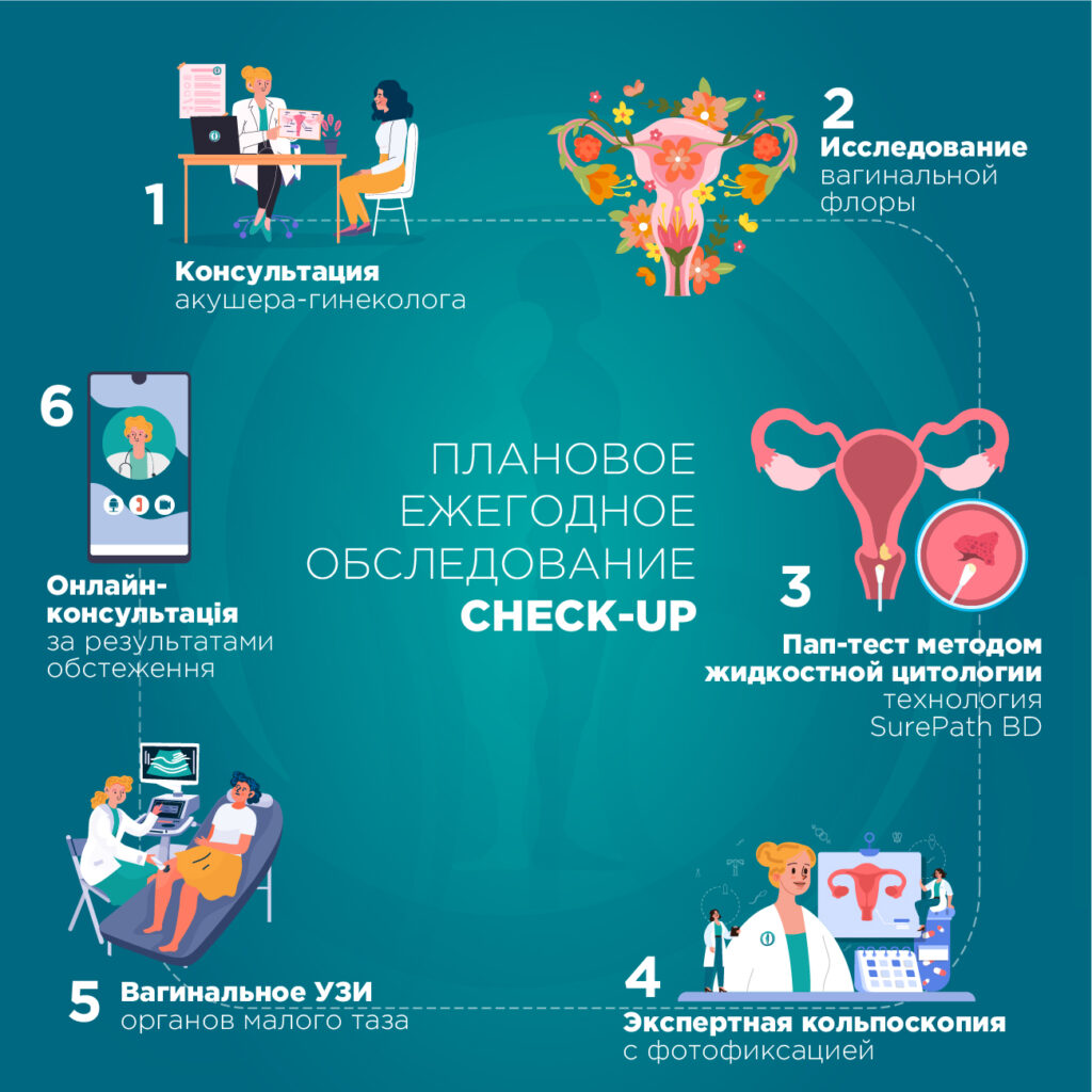 Check-up стандартний (рус)