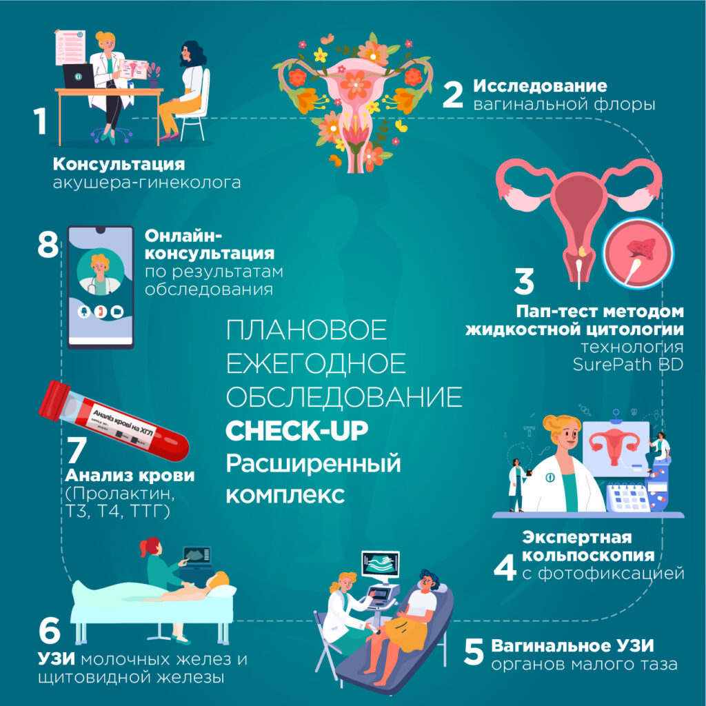 Check-up расширенный (рус)
