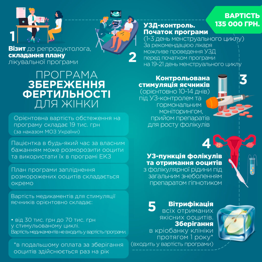 zberezhenya fertulnosti